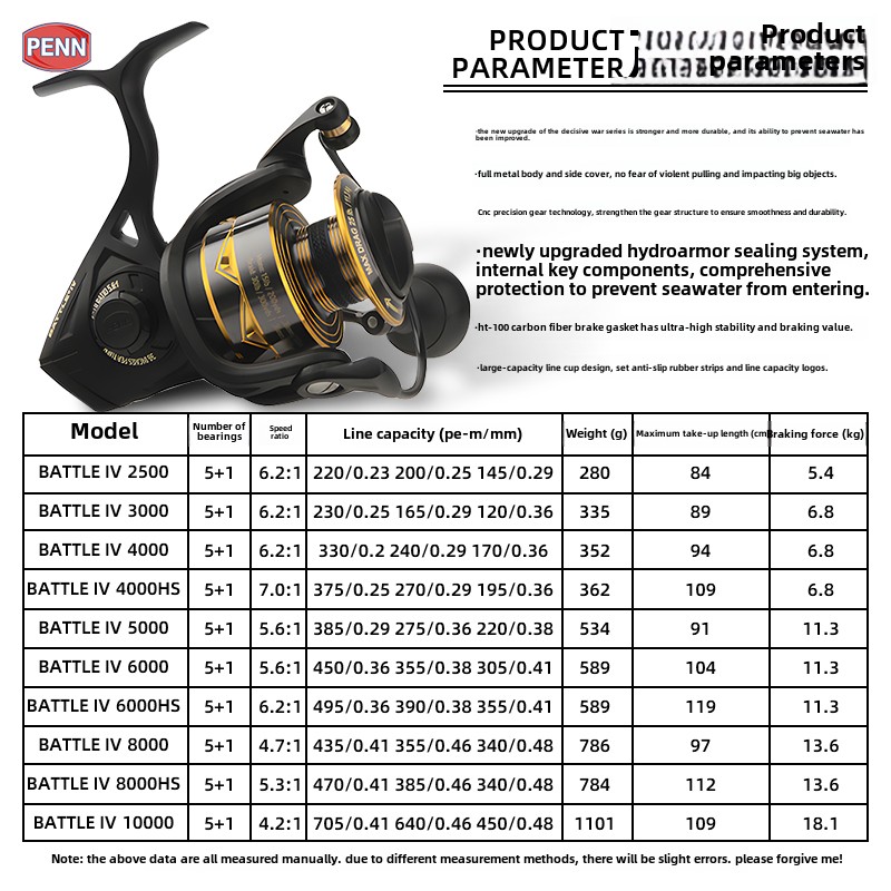 5pcs Wall-hung Fishing Reel Wa - đánh giá và giá Fishing Equipment Holder