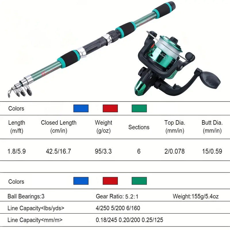 Fishing rod full set, fishing  - đánh giá và giá Fishing Equipment Bait